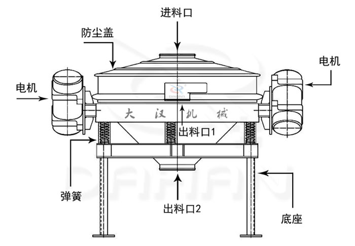直排篩結構